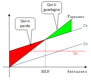 Scopri di più sull'articolo Fino a quando lavoro solo per pagare i miei costi? Da quale momento dell’anno comincio a guadagnare davvero?